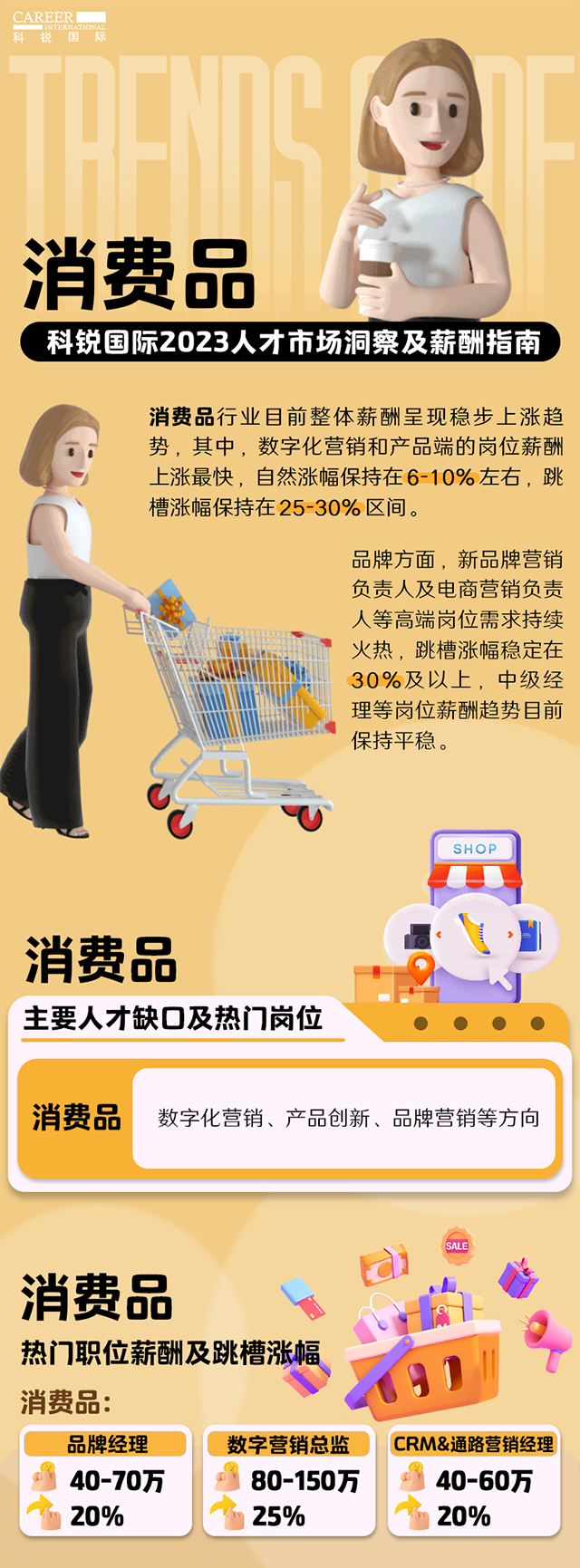 知名猎头公司bifa必发国际发布的薪酬报告——《2023人才市场洞察及薪酬指南-消费品篇》