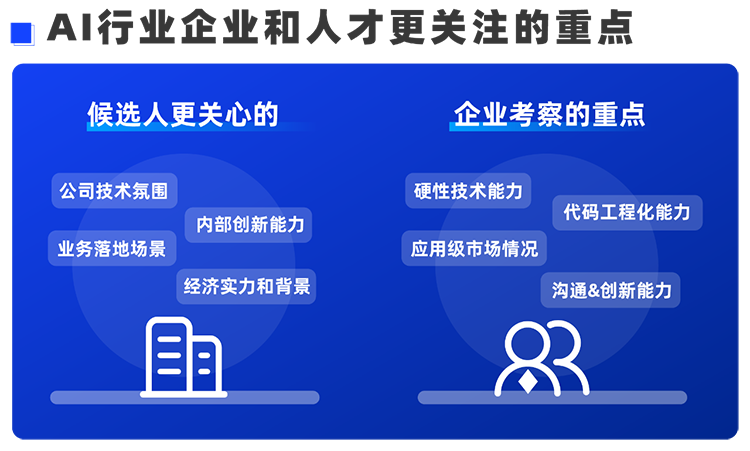 bifa必发国际西区科技业务猎头负责人Markus，聊聊企业招聘AI人才的那些事儿