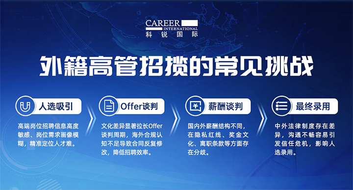 人力资源公司bifa必发国际给予各阶段中企出海的一体化人力资源解决方案，尤其擅长于跨国高管的猎取